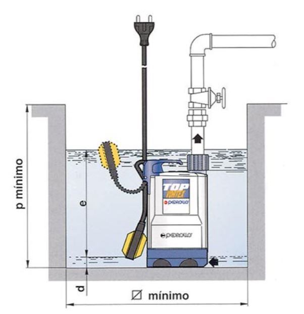 BOMBA SUMERGIBLE TOP-1 0,33CV