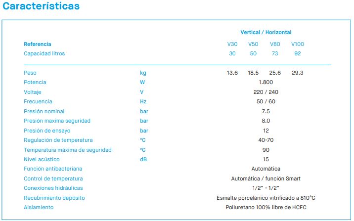 TERMO 73L DOBLE DEPÓSITO TANDEM