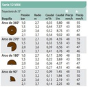 TOBERA SERIE VAN AJUSTABLE TAMAÑO 12 - MARRÓN - 3,6M - RAIN BIRD