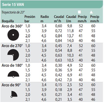 TOBERA SERIE VAN AJUSTABLE TAMAÑO 15 - NEGRA - 4,5M - RAIN BIRD