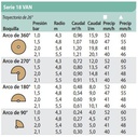 TOBERA SERIE VAN AJUSTABLE TAMAÑO 18- BEIGE - RAIN BIRD