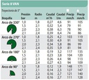 TOBERA AJUSTABLE SERIE VAN 8 VERDE - 2,1-3,1M - RAIN BIRD