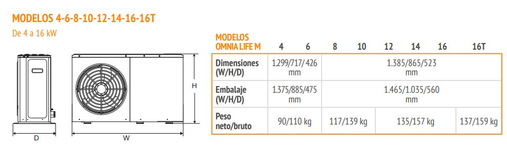 AEROTERMIA OMNIA LIFE M ALTA TEMPERATURA MONOBLOCK 12kW + MANDO DE CONTROL FERROLI