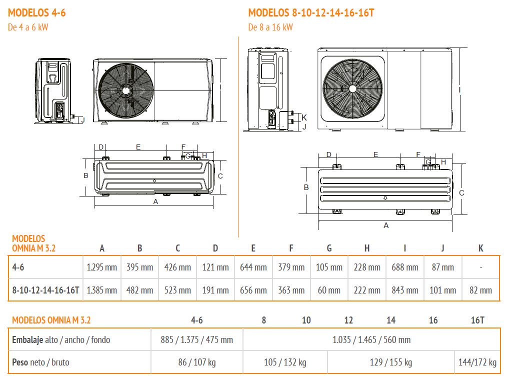 AEROTERMIA OMNIA M 3.2 MONOBLOCK 8kW + MANDO DE CONTROL REMOTO WIFI FERROLI