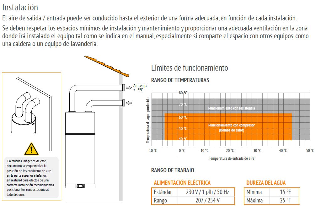 AEROTERMO ACS EGEA TECH LT MURAL 90L FERROLI