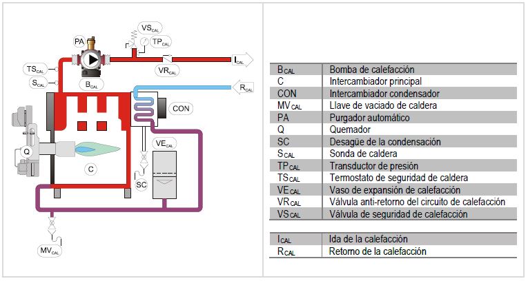 CALDERA CONDENSACION 30BV ESQUEMA HIDRÁULICO