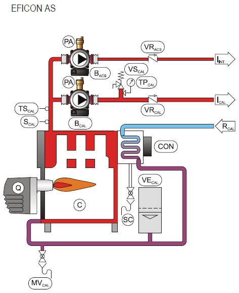 CALDERA CONDENSACION EFICON 30AS ESQUEMA HIDRÁULICO
