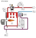 CALDERA CONDENSACION A GASOLEO EFICON 30BV ESQUEMA HIDRÁULICO