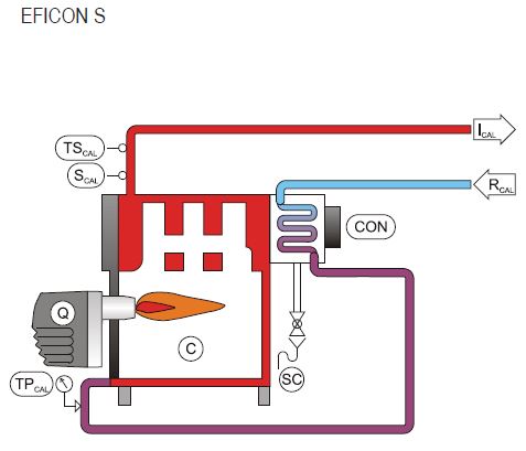 CALDERA CONDENSACION GASOLEO EFICON 40S ESQUEMA HIDRÁULICO