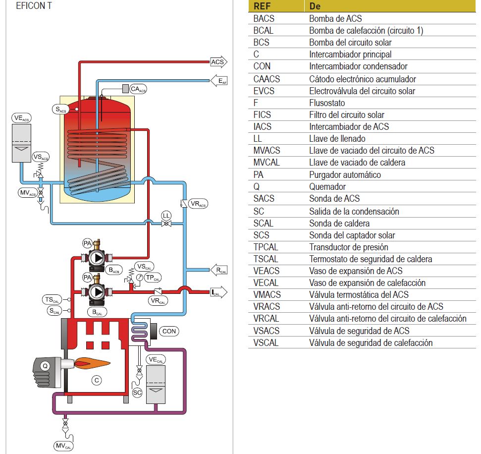 CALDERA GASOIL CONDENSACION EFICON 30TI-A ESQUEMA HIDRÁULICO