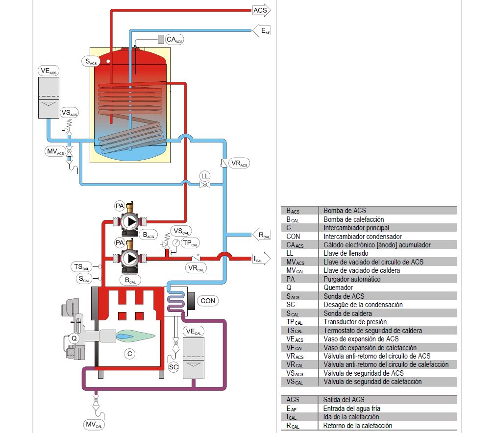 CALDERA GASOIL CONDENSACION ECOFELL 30TV 27kW ESQUEMA HIDRÁULICO