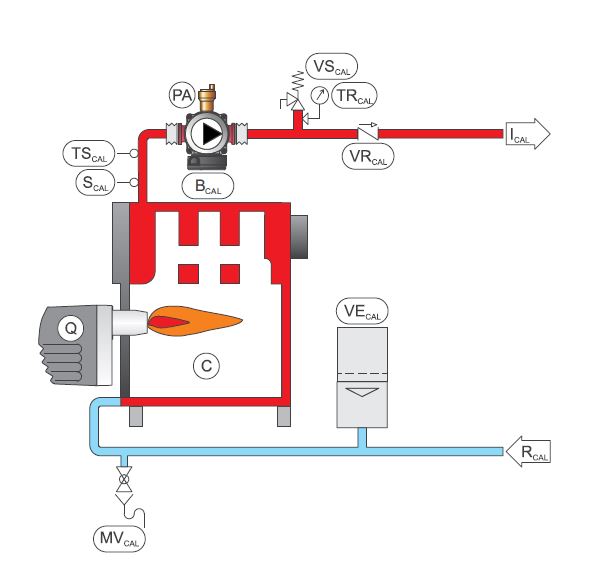 CALDERA GASOIL EUROFELL 40BV 37kW HIERRO FUNDIDO CALFACCION  + ACS ACUMULACION EXTERNA TIFELL