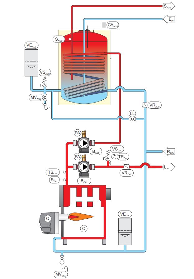 CALDERA GASOIL EUROFELL BLUE 30TI ESQUEMA HIDRÁULICO