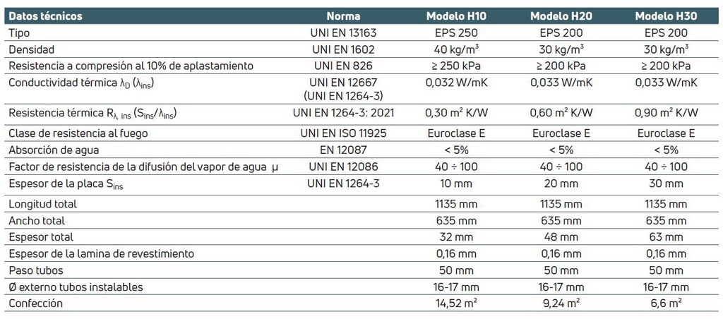 PANEL AISLANTE STANDARD FLOOR 1100x600x48 H20 30kg/m³ 9,24m2 EMMETI