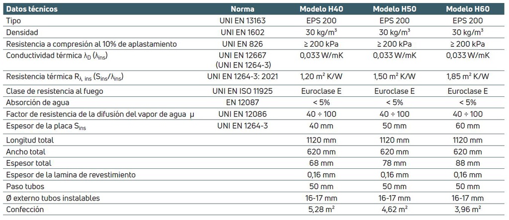 PANEL AISLANTE STANDARD FLOOR 1100x600x88 H60 30kg/m³ 3,86m2 EMMETI