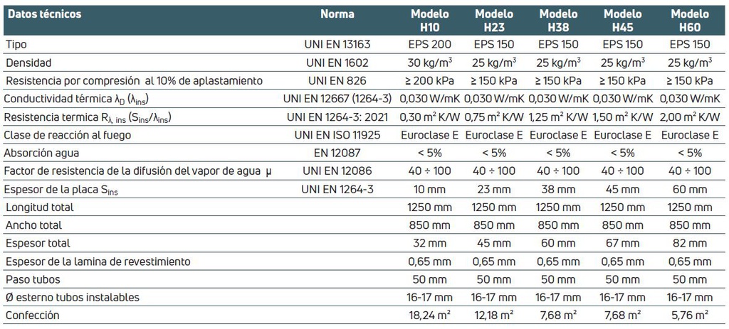 PANEL AISLANTE STANDARD COMBI FLOOR GRAFITO 1200x800x32 H10 30 kg/m³ 18,24m2 EMMETI