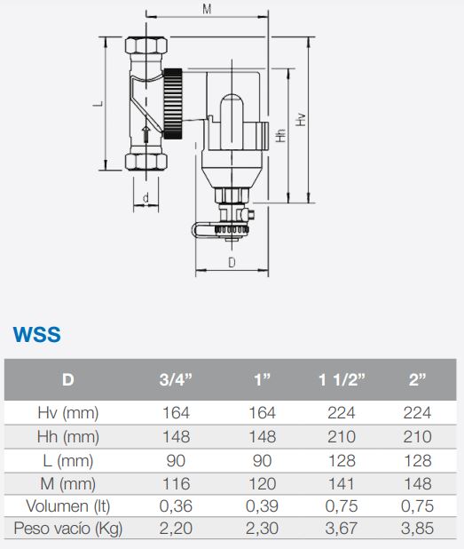 DESFANGADOR MAGNÉTICO ROSCADO H/V 3/4&quot; WSS WATTS