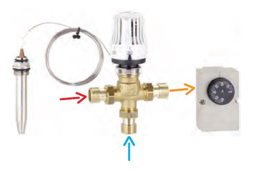 KIT REGULACIÓN TERMOSTÁTICA 3/4&quot; EMMETI